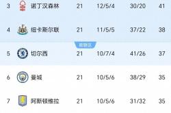 开云体育中国-利物浦客场逆转对手，继续领跑积分榜