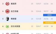 开云体育登录-关于欧洲足坛的豪门俱乐部纷纷陷入财政困境的信息