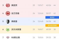 开云体育登录-关于欧洲足坛的豪门俱乐部纷纷陷入财政困境的信息