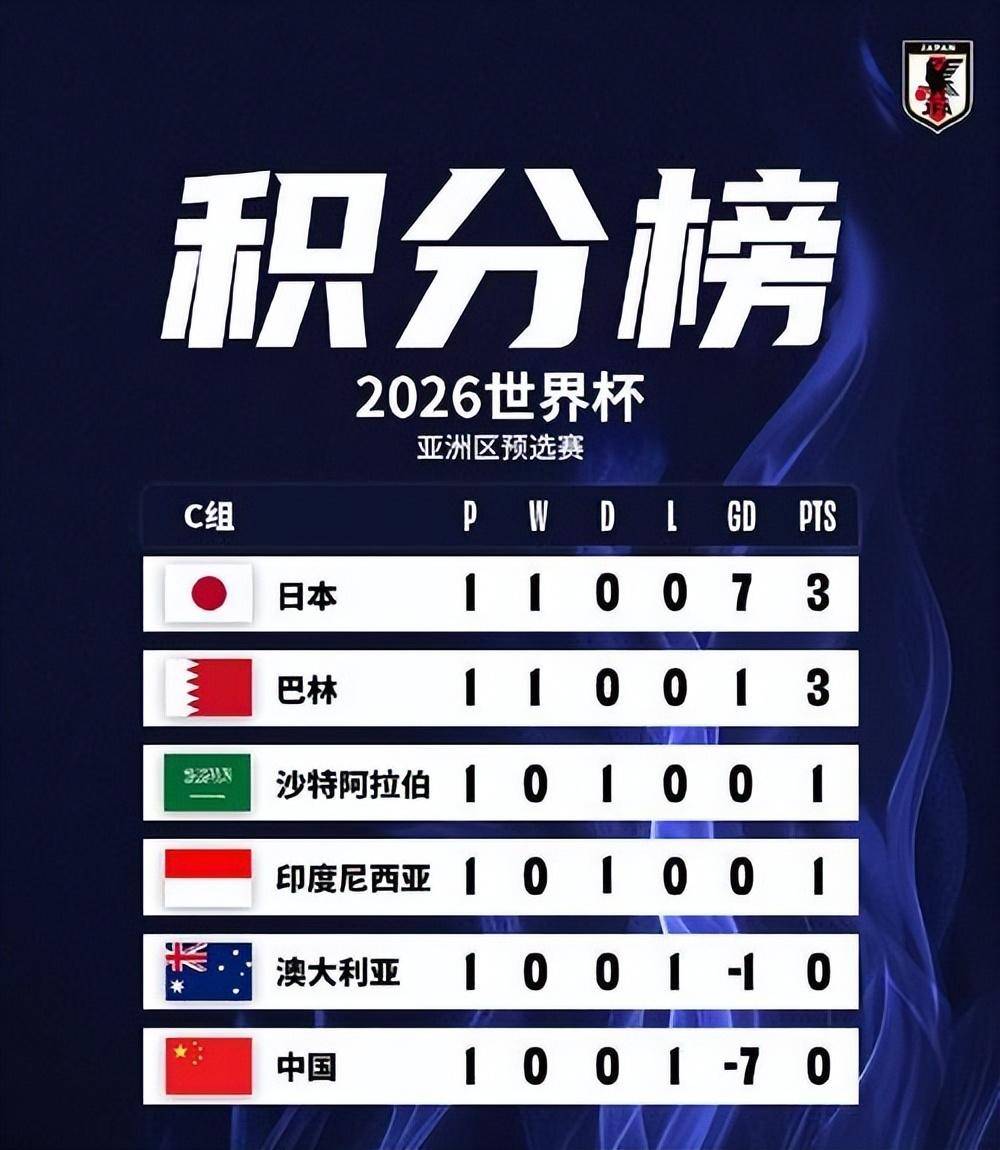 豪门球队连胜两场，领先积分榜