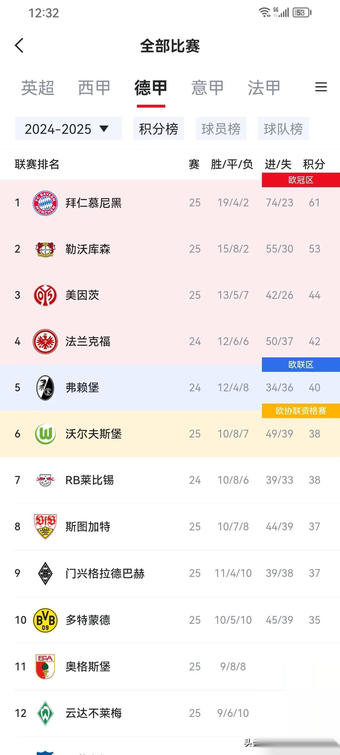 关于欧洲足坛的豪门俱乐部纷纷陷入财政困境的信息